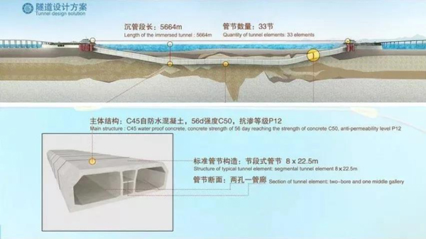 海底隧道怎么做到120年不漏水的？