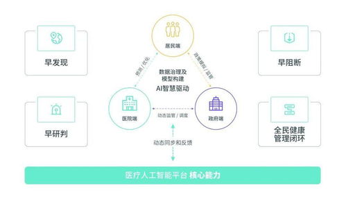 酷炫科技，智領未來 150家領軍企業齊聚南京國際生命健康科技大會