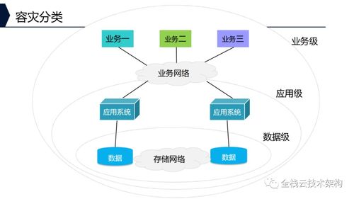 深入解析企業存儲系統 架構、功能、技術特點與軟硬件開發銷售