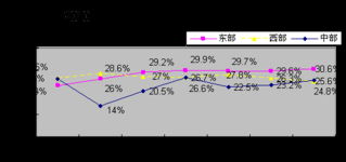 2010年1-8月軟件業(yè)經(jīng)濟(jì)運行情況分析 軟件外包服務(wù)表現(xiàn)突出