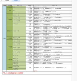 軟件外包開發(fā)服務流程的ABC