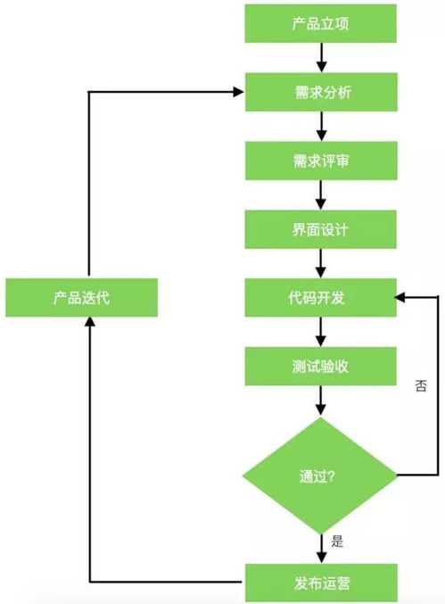 北京軟件外包服務 優勢、選擇策略與未來展望