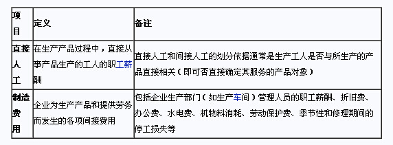 生產(chǎn)成本中直接人工與勞務服務的歸集結(jié)點與機制體系把控